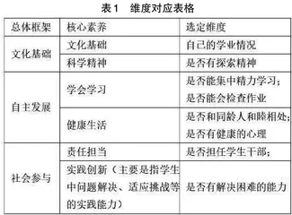 大数据视角下小学生核心素养发展研究