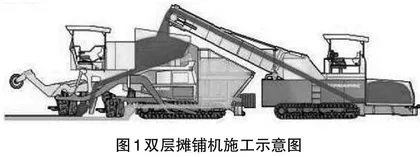 沥青路面双层摊铺技术简介