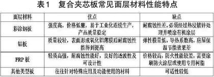 装配式活动房复合夹芯保温墙板综述