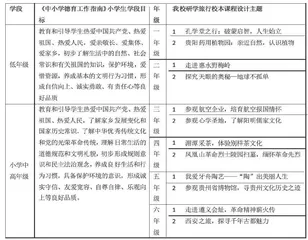 研学旅行校本课程的构建与实践研究