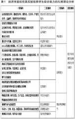 经济学虚拟仿真实验对大学生综合能力培养的效果研究