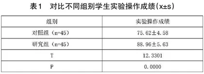 微课+翻转课堂混合教学模式在检体诊断教学中的实践