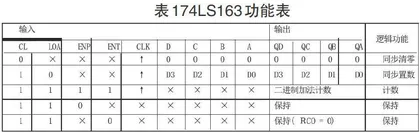 虚拟实验教学平台在我区高校少数民族学生电子技术课程中的应用研究