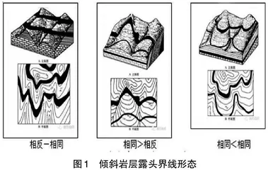 “V”字形法则象限教学法探索