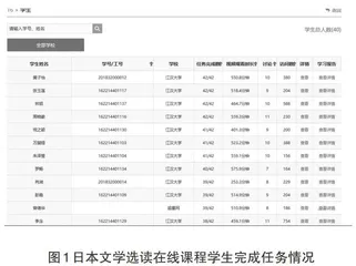 spoc课程教学在日本文学选读课堂中的应用