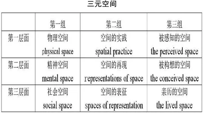 基于《空间的生产》文本对三元空间与空间三元辩证法的再读解