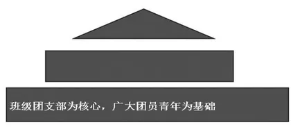 新媒体下建设基层团支部聋人大学生服务平台