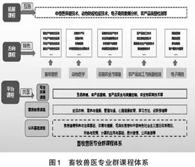 “双高”建设背景下课程思政建设的实践与思考