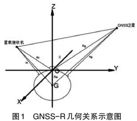 星基GNSS反射信号遥感地表参数研究现状与展望