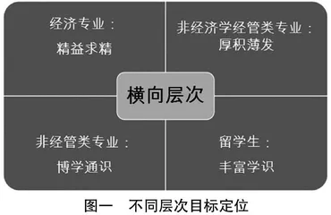 《微观经济学》课程思政实践