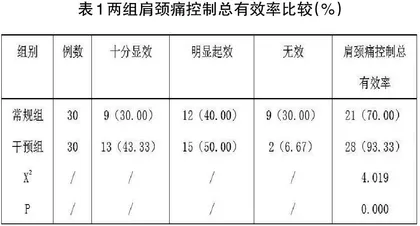 健康中国战略下大学生肩颈痛人群“体医结合”实证研究