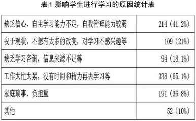 “互联网+”下混合式教学模式在成人教育中的应用探究