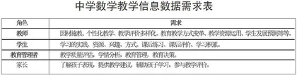 基于大数据的中学数学教育创新路径探究