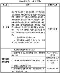 新文科下信息技术实践教学中的立德树人