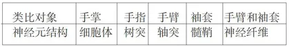 “人体神经调节”一课中重难点的解决策略