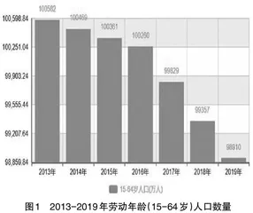 建筑业施工企业专业工人短缺问题分析与对策研究
