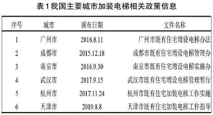 PPP模式在老旧小区加装电梯项目中的应用研究