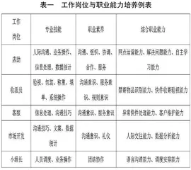 订单式培养下的高职学生综合职业能力提升探索与实践