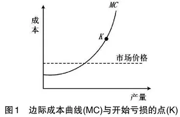电力系统经济学原理课程思政探索与研究