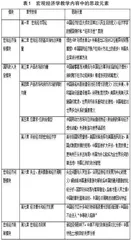 宏观经济学课程思政建设与实践探索