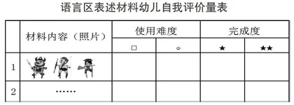 善用自我评价 迎来全新自我