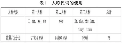 文体学视域下奥巴马2020高中毕业典礼演讲分析