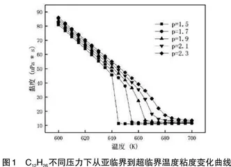 超临界环境对柴油机碳氢燃料液滴蒸发过程的影响