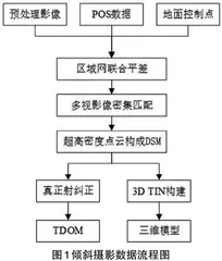 倾斜摄影测量技术在古桥检测与保护中的应用研究