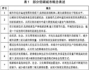 国内外低碳城市研究现状及评述