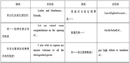 基于图式理论看口译准备的作用