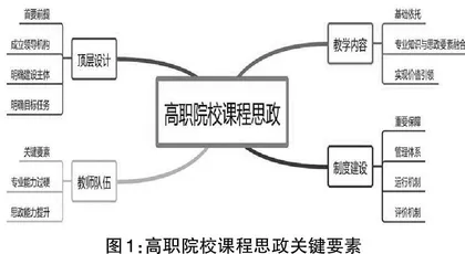 高职院校“课程思政”建设的探索与实践研究