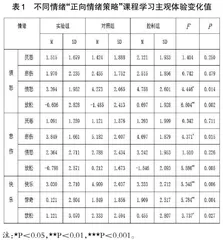大学生情绪调节能力改善研究
