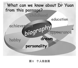 基于语篇研读的高中英语阅读教学方法研究