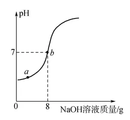 关于“利用化学方程式的简单计算”的几点认识