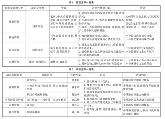 农村大班幼儿“小导游成长营”实施与探索