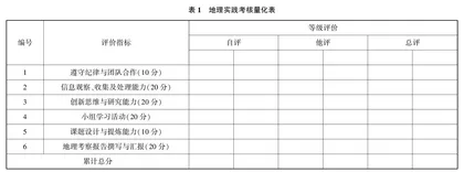 核心素养背景下高中生地理实践力的培养策略