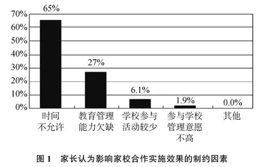 初中家校合作现状与优化策略研究