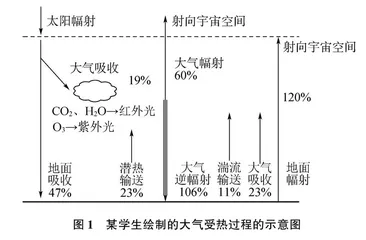 高中地理教学中研学情境的创设策略分析