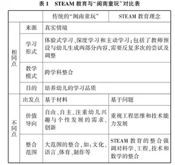 基于STEAM理念在户外游戏中实施“闽南童玩”的路径探究