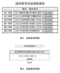 中小学管理“本土信息化”实践方法研究