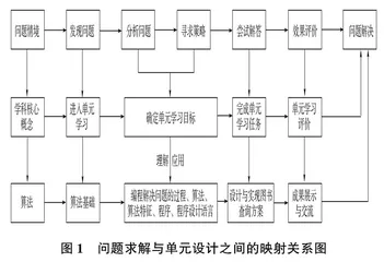 基于真实问题求解的单元教学设计与实施