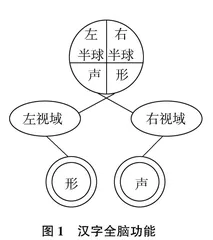 小学低年段识字现状分析与对策研究