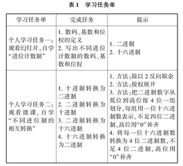 翻转课堂在高中信息技术教学中的应用对策研究