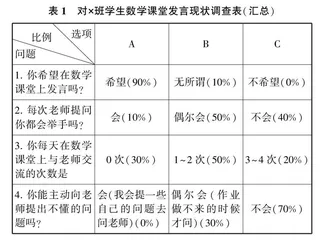基于高阶思维发展的数学表达优化策略研究