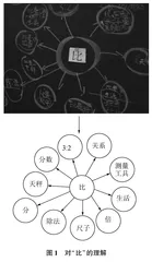 基于吴正宪课例的小学数学教学启示