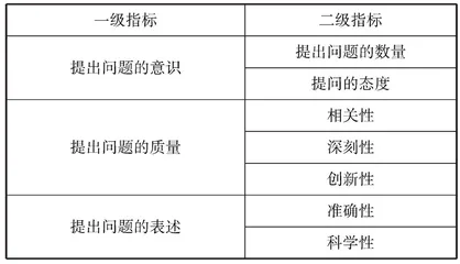 用PTA量表评价学生提出问题能力的有效性