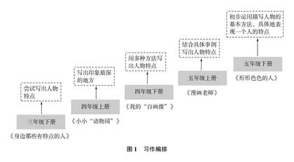 融通•建构•转型：“学习任务群”视角下的习作单元整体教学实践探究