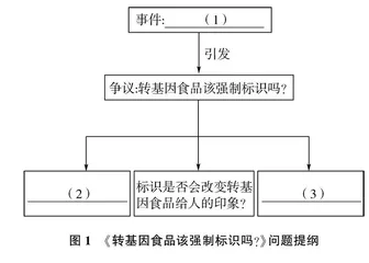 阅读素养视角下的非连续性文本阅读试题研究