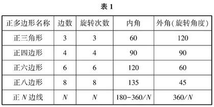 面向计算思维培养的小学Scratch编程教学策略研究