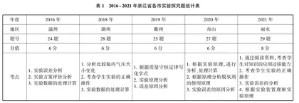 促进深度学习的初中科学核心实验复习课教学对策探究